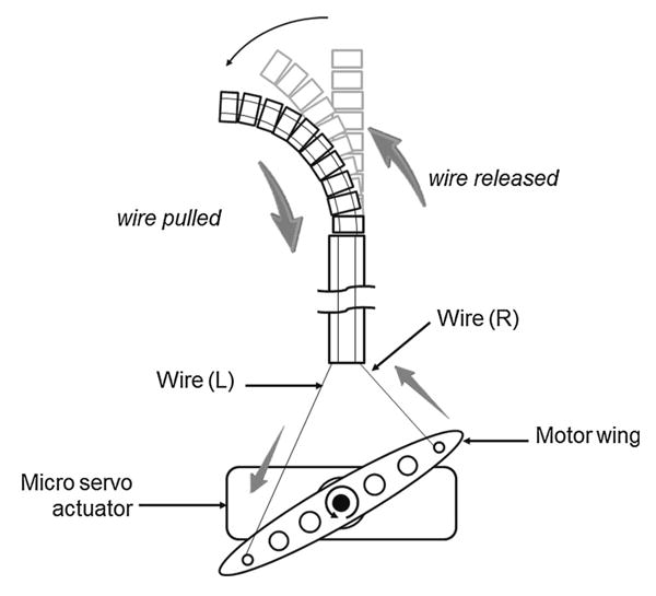 Fig. 4