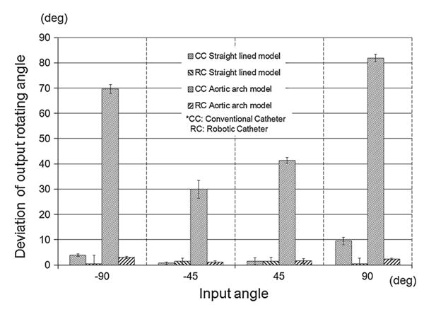 Fig. 10