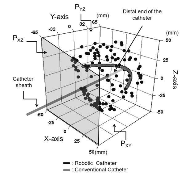 Fig. 7