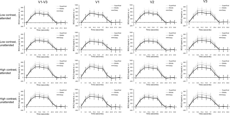 Figure 3—figure supplement 3.