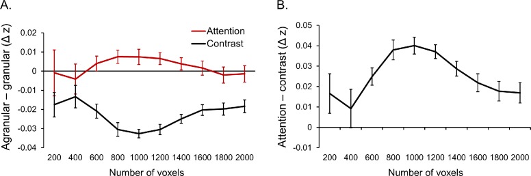 Figure 3—figure supplement 1.