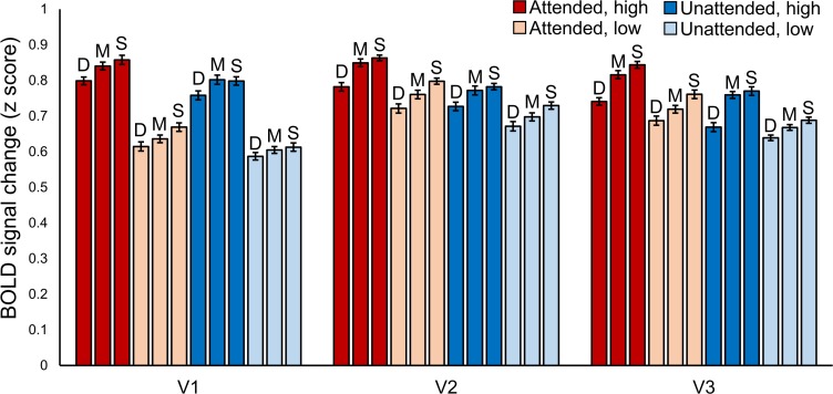 Figure 2—figure supplement 1.