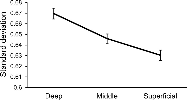 Figure 3—figure supplement 6.