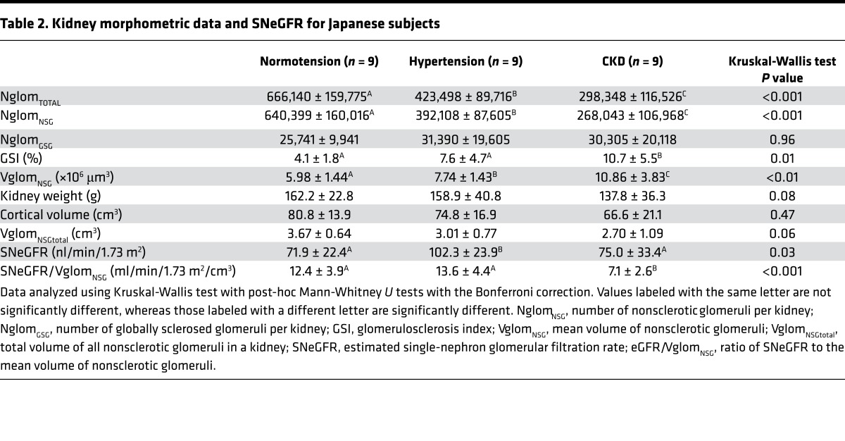 graphic file with name jciinsight-2-94334-g007.jpg