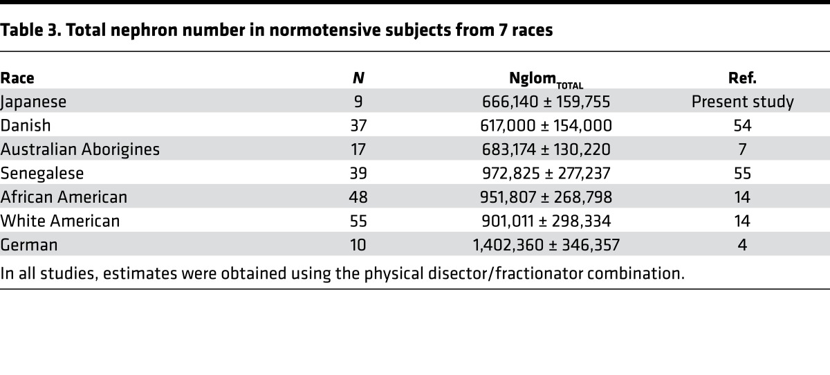 graphic file with name jciinsight-2-94334-g008.jpg