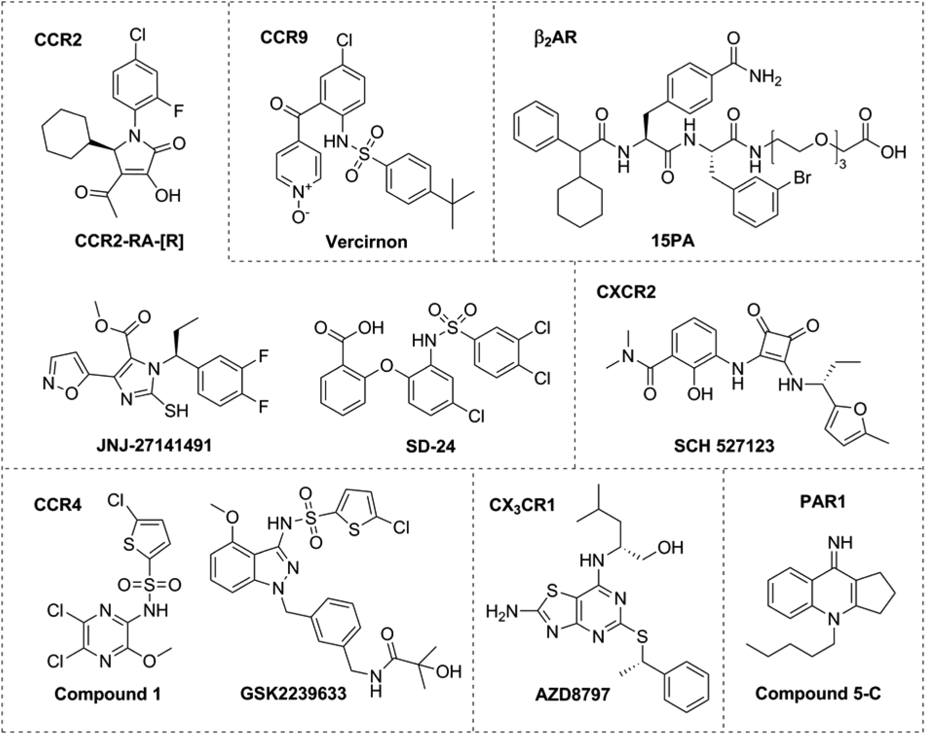 Figure 2.