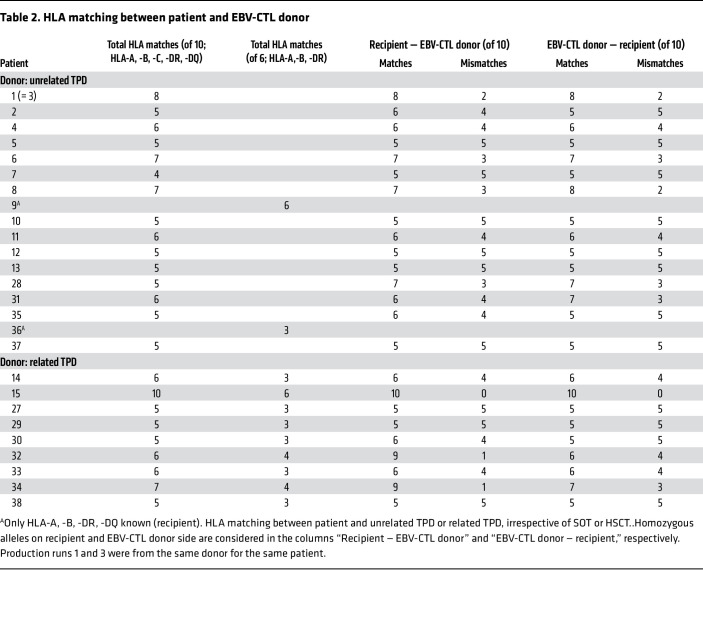 graphic file with name jci-133-163548-g068.jpg