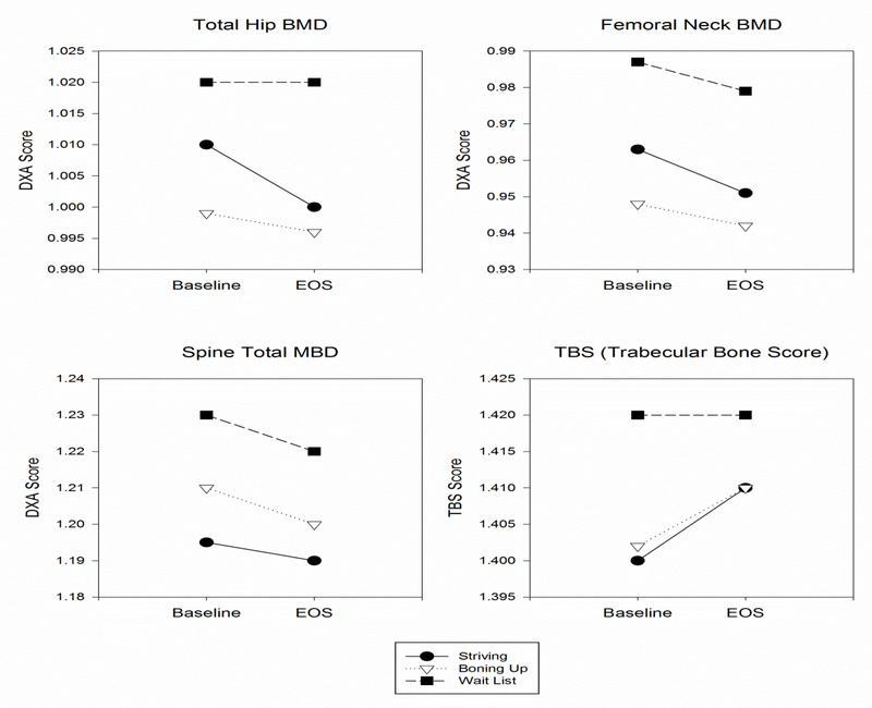 Figure 2: