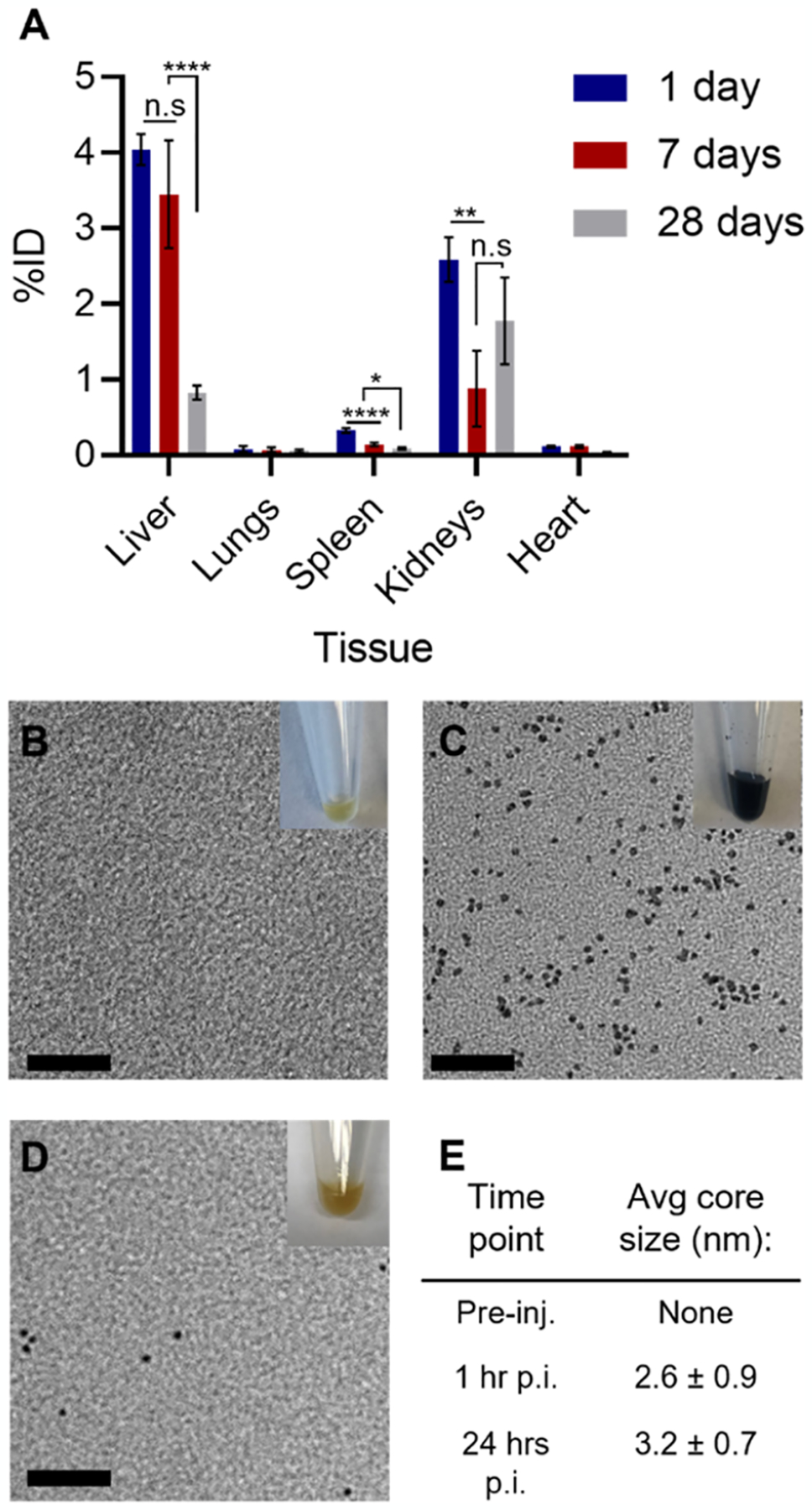 Figure 5.