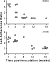 FIG. 1.