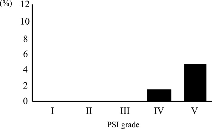 Fig. (2)