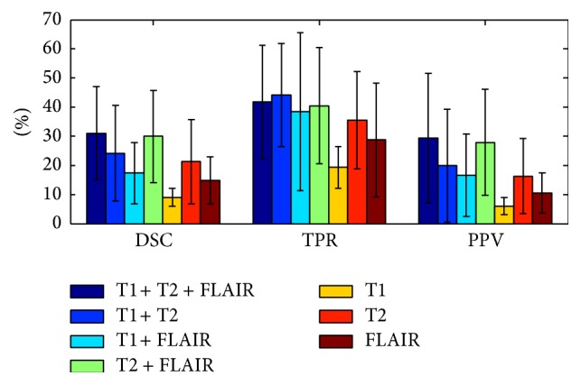 Figure 9