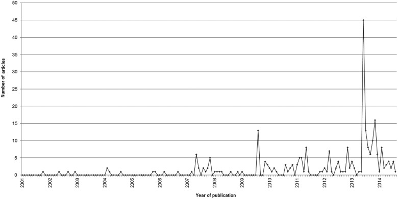 Figure 1