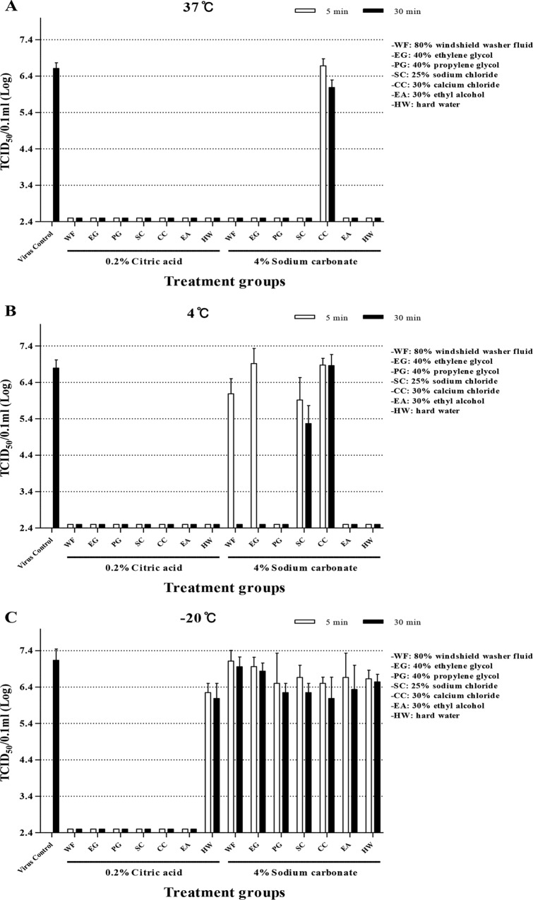 FIG 1