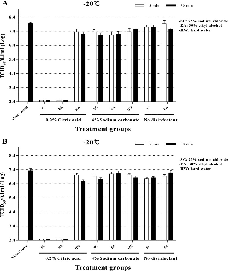 FIG 2