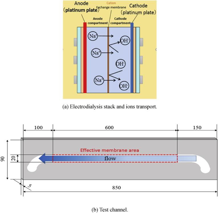 Fig. 3