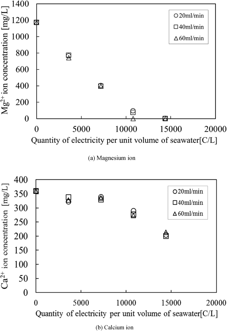 Fig. 6