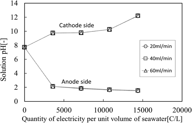 Fig. 7