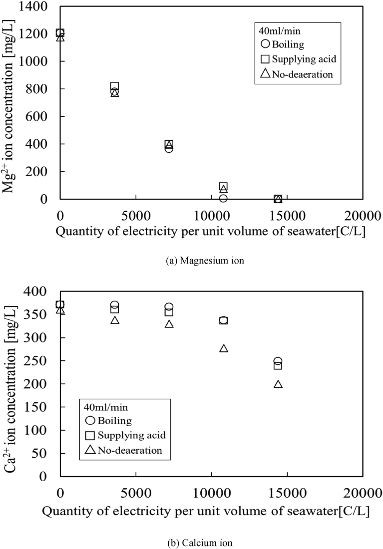 Fig. 10