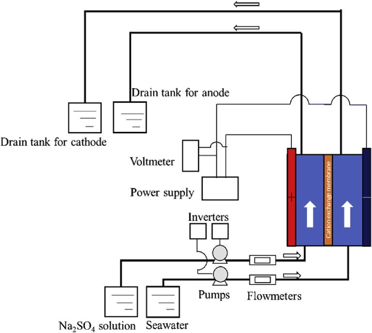 Fig. 2