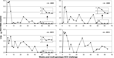 FIG. 4.