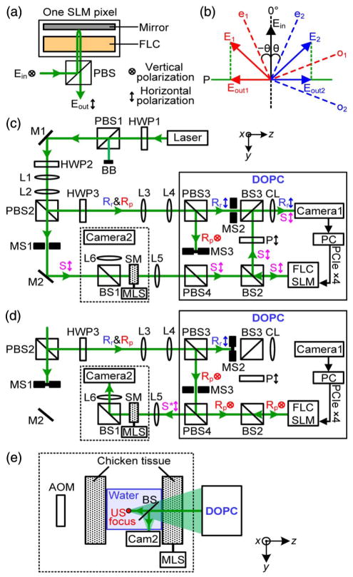 Fig. 2