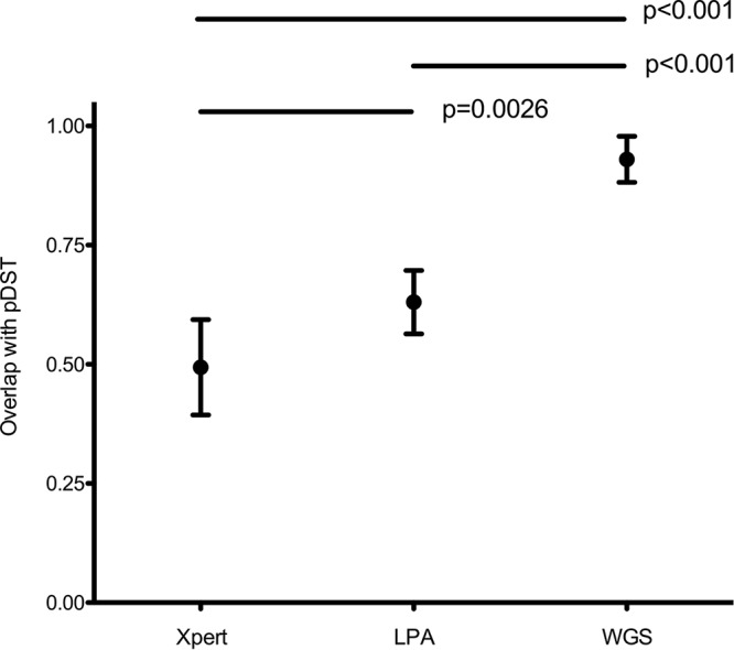 FIG 2