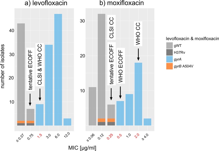 FIG 4