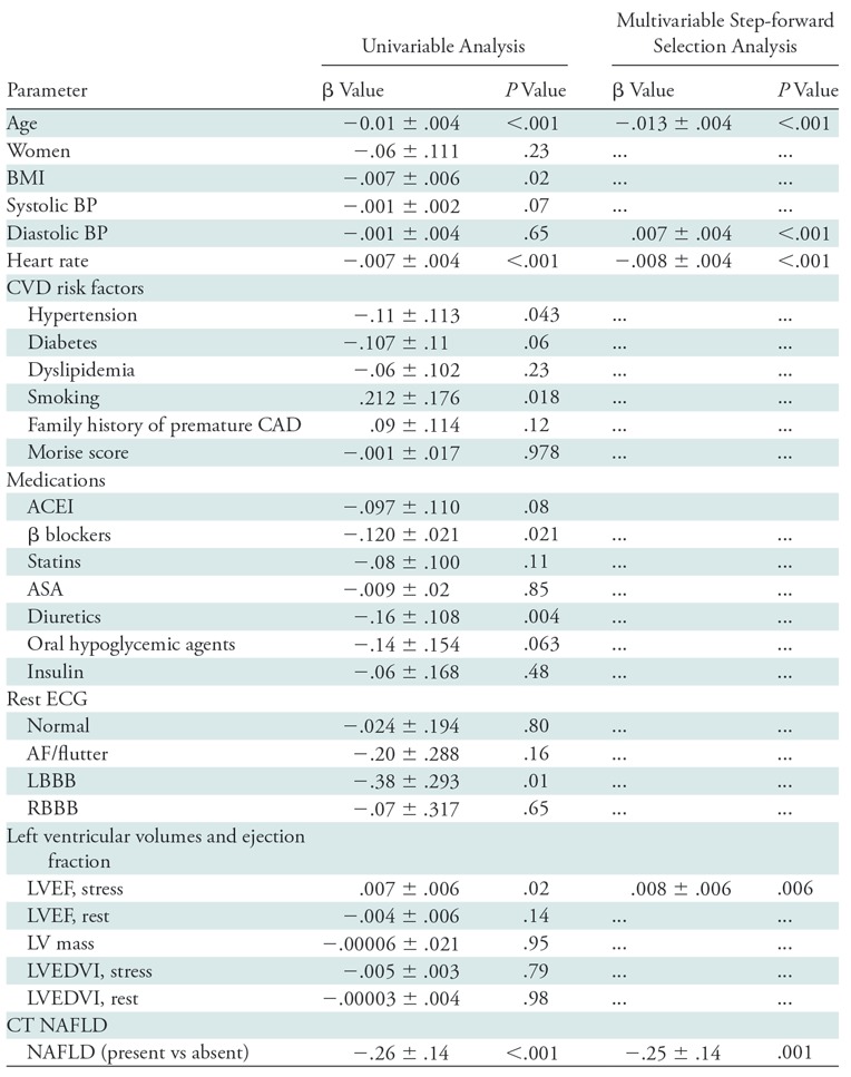 graphic file with name radiol.2019181793.tbl3.jpg