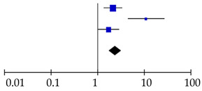 graphic file with name cancers-12-02970-i003.jpg