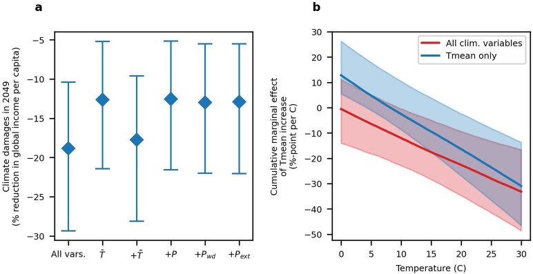 Extended Data Fig. 5