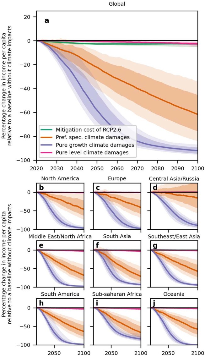 Extended Data Fig. 3