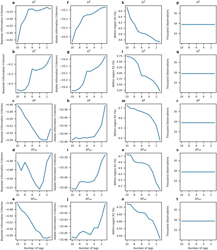 Extended Data Fig. 2