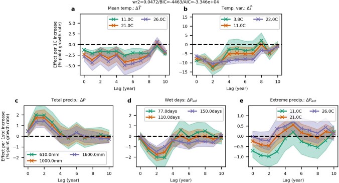 Extended Data Fig. 1