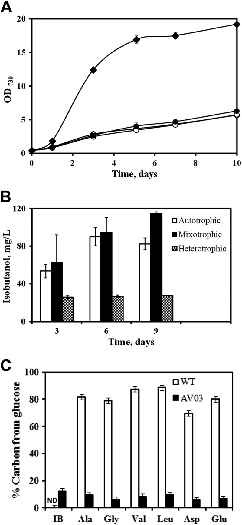 Fig 2