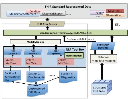 Figure 1