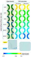 Figure 8