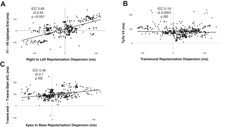 Figure 6