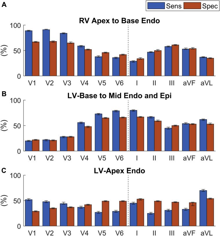 Figure 5