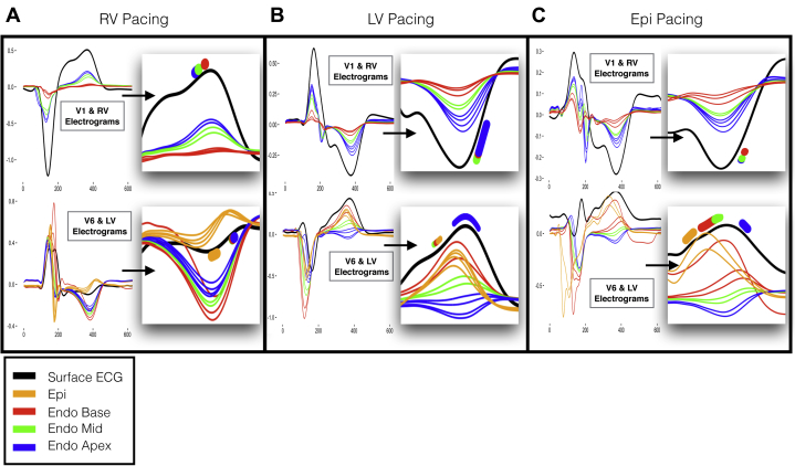 Figure 4