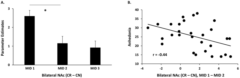 Figure 5: