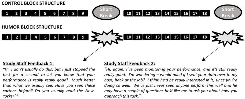 Figure 2: