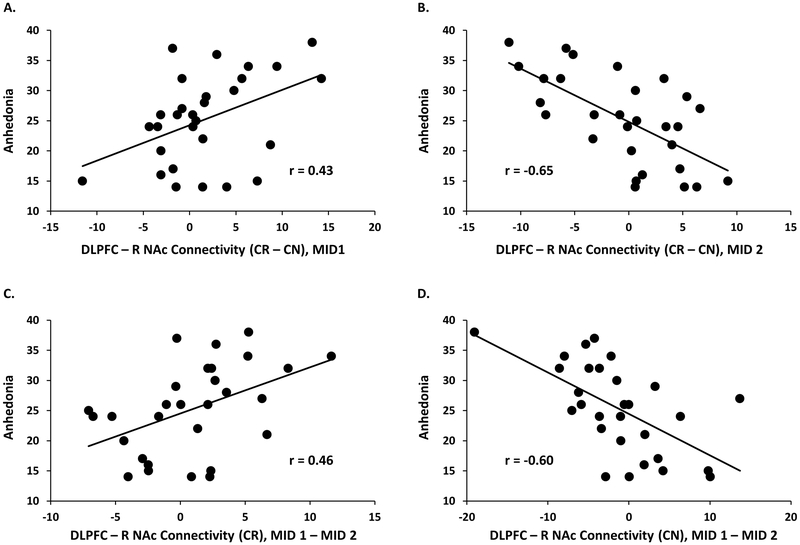 Figure 7: