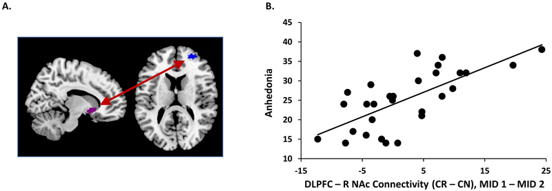 Figure 6: