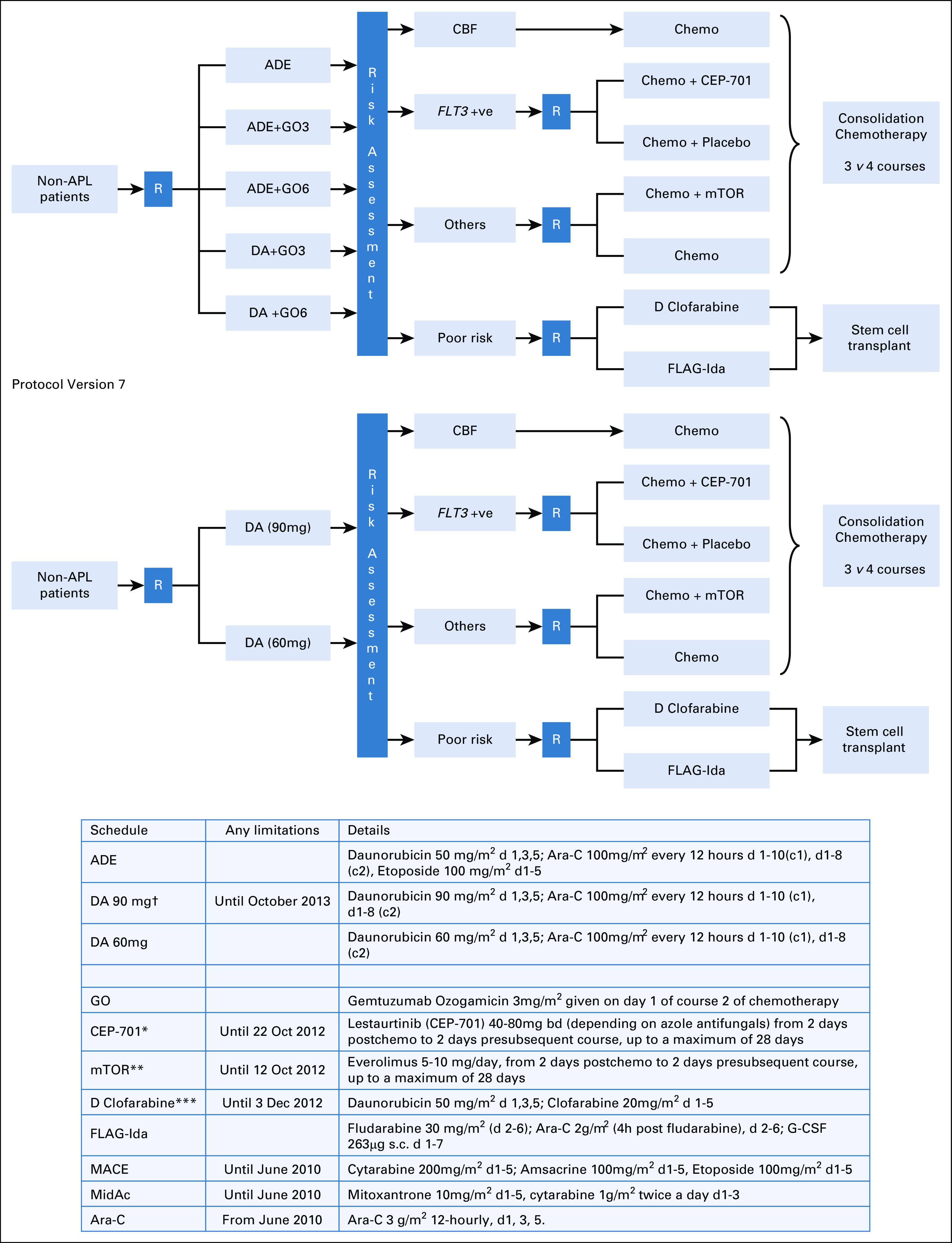 FIG 1.