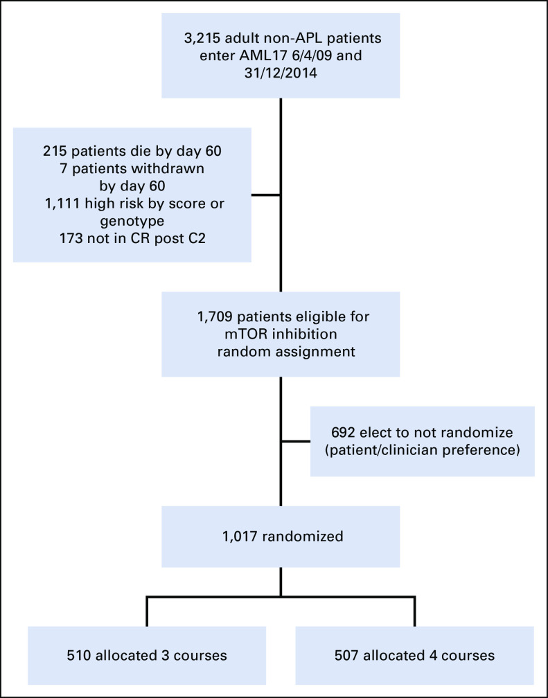 FIG 2.