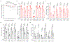 Extended Data Fig. 6.