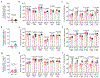 Extended Data Fig. 8.