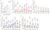 Extended Data Fig. 5.