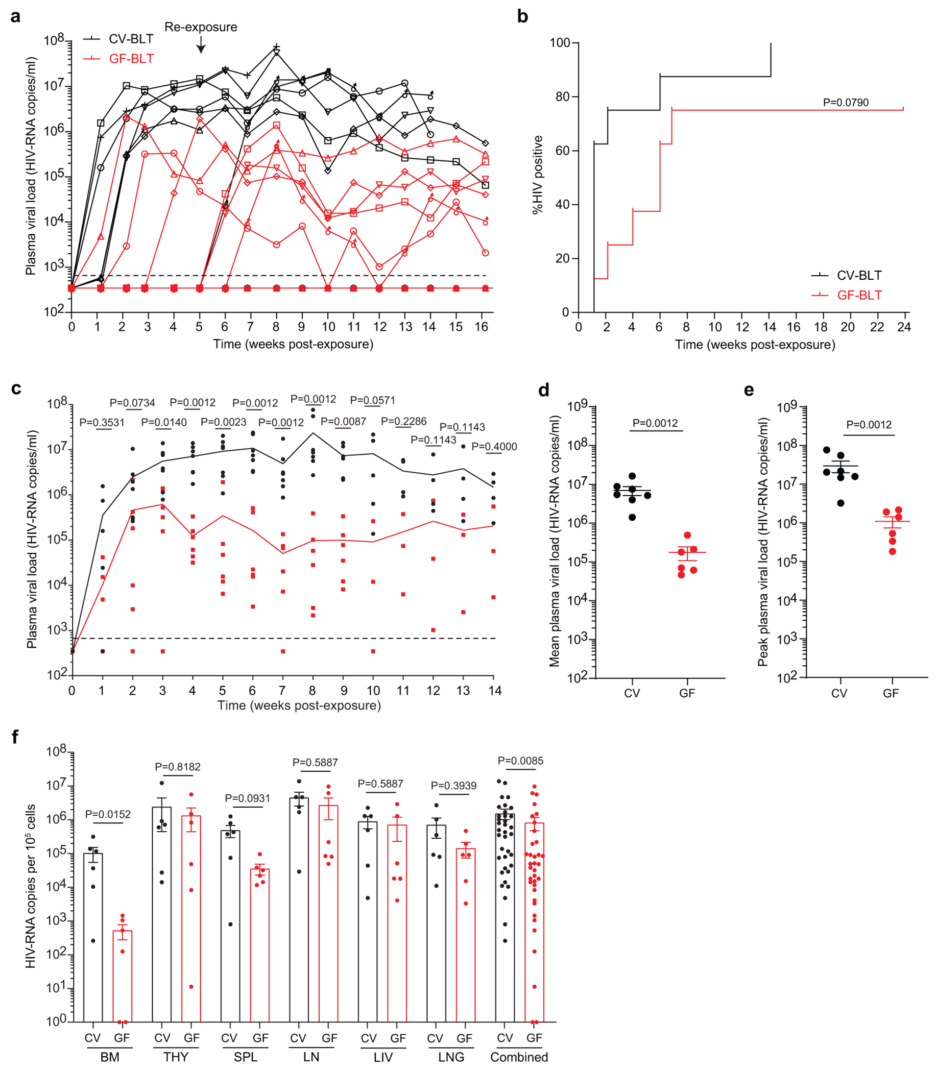 Extended Data Fig. 4.